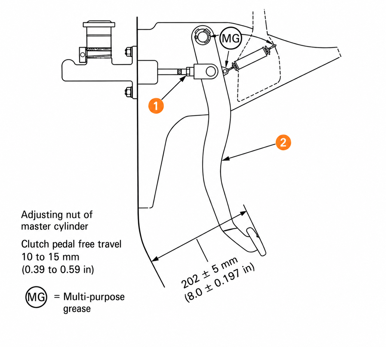 Clutch pedal height measurement and push rod adjustment nut